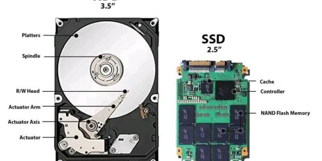 الفرق بين SSD & HDD
